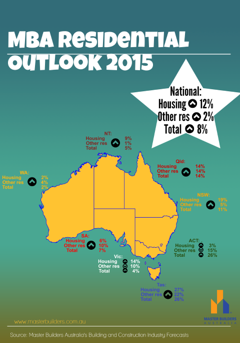 MBA Residential Outlook