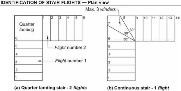 Stair Flights